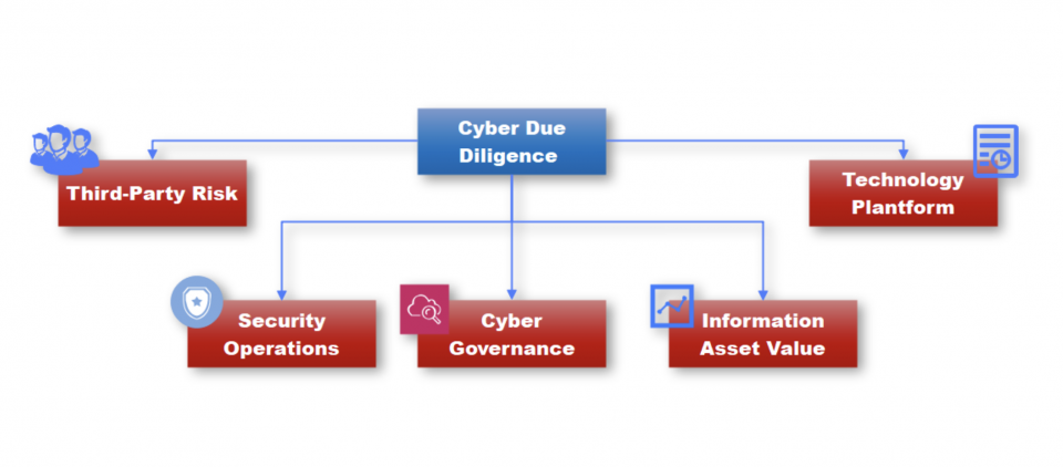 Cyber Due Diligence - Dogma Investigation & Intelligence - DOGMA